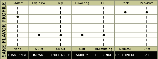 Honjozo flavor chart