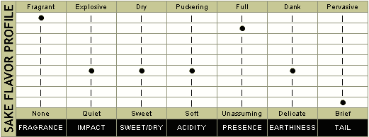 Flavor Chart Example
